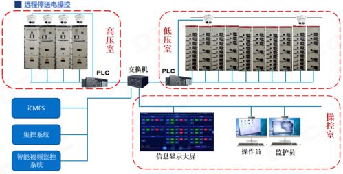 选煤厂智能停送电系统与机井管理信息系统的融合创新之路