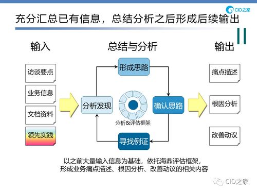 信息化与管理信息系统的深度解析 超越IT与机井管理的视野