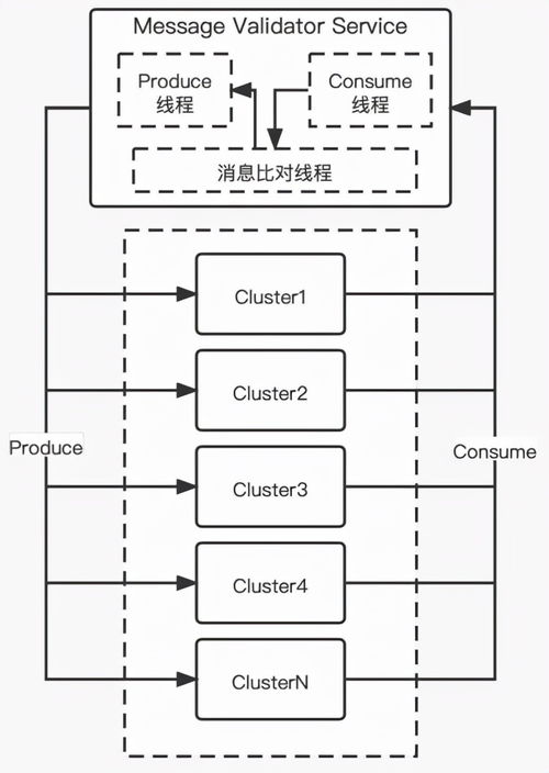 小红书消息中间件的运维实践与治理之路 以机井管理信息系统为例
