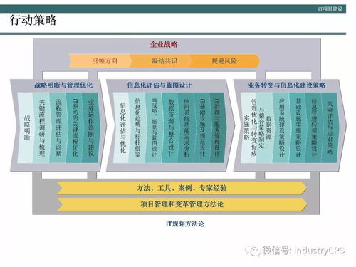 构建高效企业机井管理信息系统 方法论与实践路径