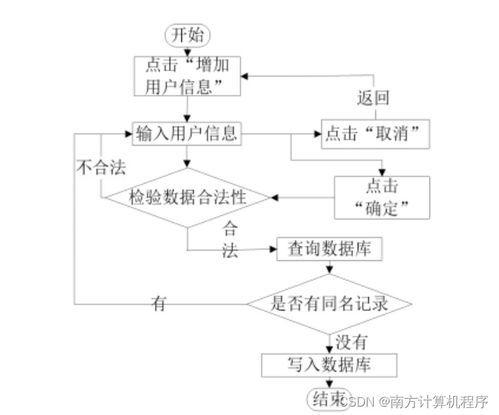 骨科医院信息管理系统设计与实现——基于SSM框架的计算机毕业设计方案探讨