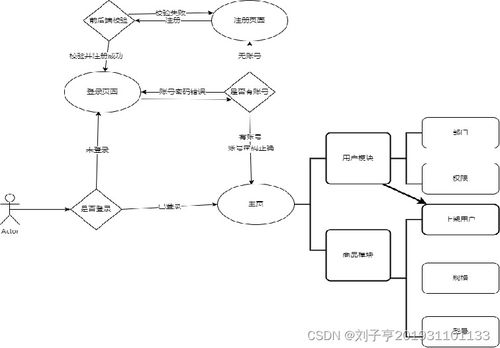 机井管理信息系统项目概述与设计