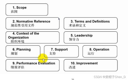 信息安全管理与CISP认证在机井管理信息系统中的应用