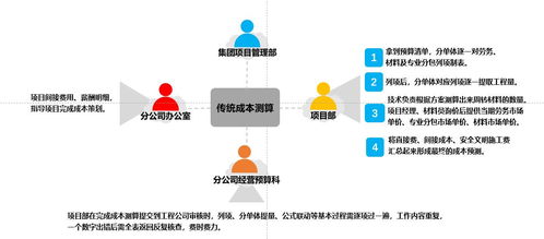 甘肃三建 成本管控数字化再升级，成本测算与审核效率实现双50%提升