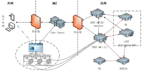 身份信息泄漏别慌张 从机井管理信息系统看身份管理与访问控制的重要性