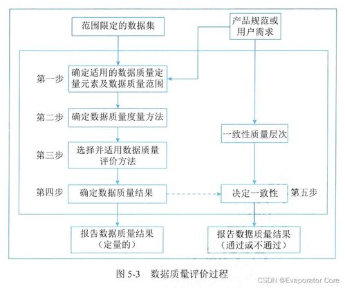 信息系统项目管理师第四版知识摘编 第5章 信息系统工程与机井管理信息系统案例分析