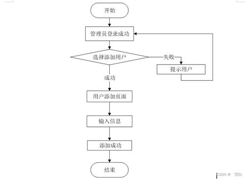 Java JSP惠农农产品销售系统与机井管理信息系统的规划与实现 量身定制毕业设计策略