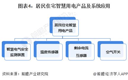 2024年中国智慧能源管理系统细分应用场景分析 聚焦园区、工厂、家庭与机井管理