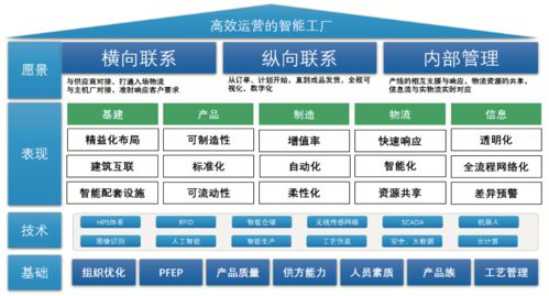 深度干货 智能工厂物流系统规划与机井管理信息系统的融合之道